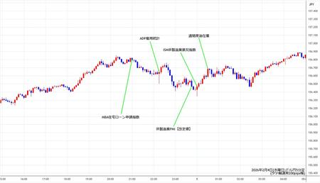 usdjpy5min260204.jpg