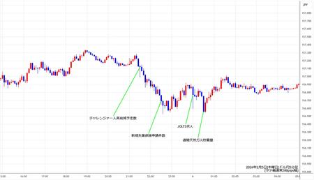 usdjpy5min260205.jpg