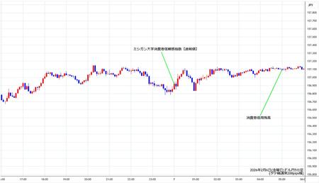 usdjpy5min260206.jpg