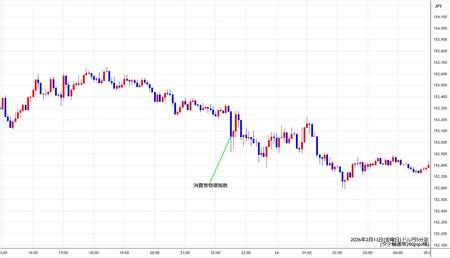 usdjpy5min260213.jpg