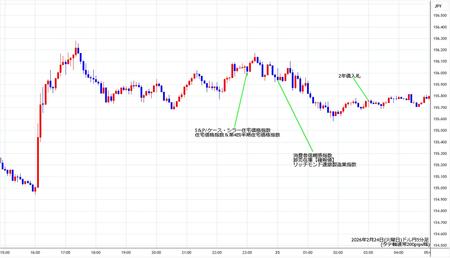 usdjpy5min260224.jpg
