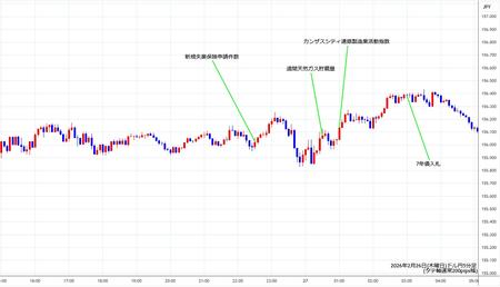 usdjpy5min260226.jpg