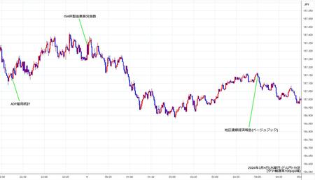 usdjpy1min260304.jpg