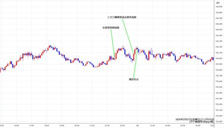 usdjpy5min260227.jpg