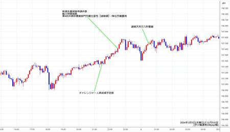 usdjpy5min260305.jpg