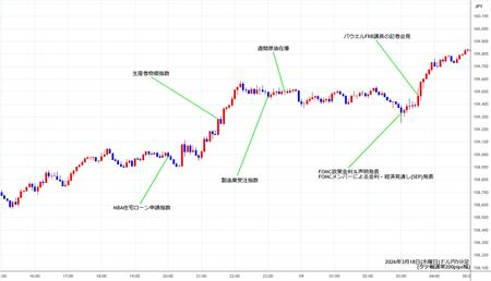 usdjpy5min260318.jpg