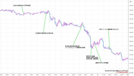 usdjpy5min260319.jpg
