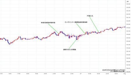 usdjpy5min260326.jpg