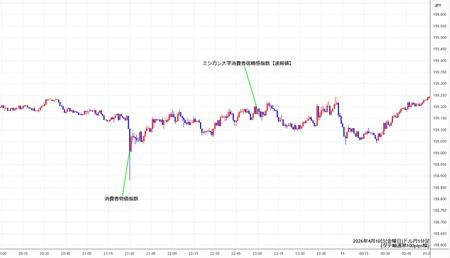 usdjpy1min260410.jpg