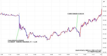 usdjpy1min260428-2.jpg