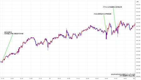 usdjpy1min260429.jpg