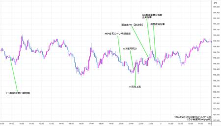 usdjpy5min260401.jpg