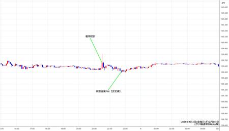 usdjpy5min260404.jpg