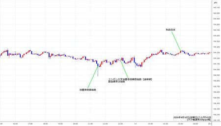 usdjpy5min260410.jpg