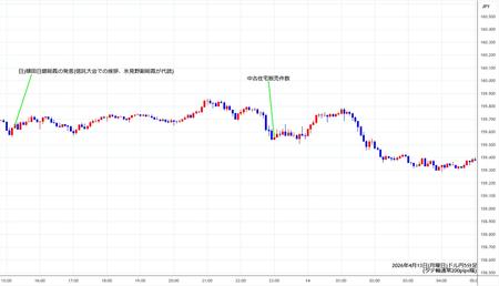 usdjpy5min260413.jpg