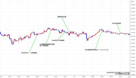 usdjpy5min260415.jpg