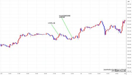 usdjpy5min260421.jpg