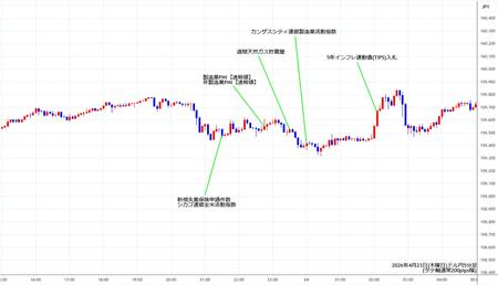 usdjpy5min260423.jpg