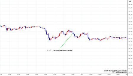 usdjpy5min260424.jpg