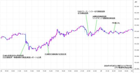 usdjpy5min260428.jpg
