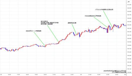 usdjpy5min260429.jpg