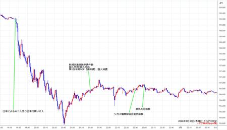 usdjpy1min260430.jpg