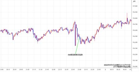usdjpy1min260501.jpg