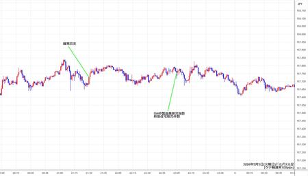 usdjpy1min260505.jpg