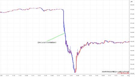 usdjpy1min260506-2.jpg