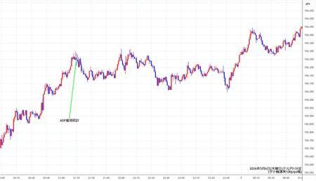 usdjpy1min260506.jpg