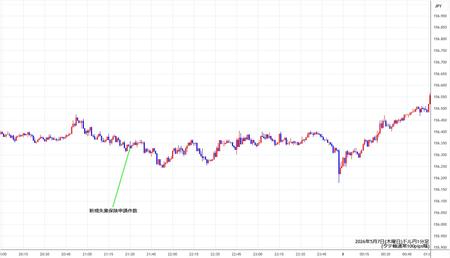 usdjpy1min260507.jpg