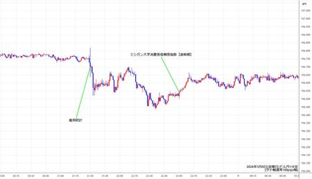 usdjpy1min260508.jpg