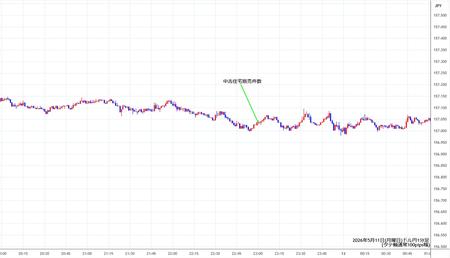 usdjpy1min260511.jpg