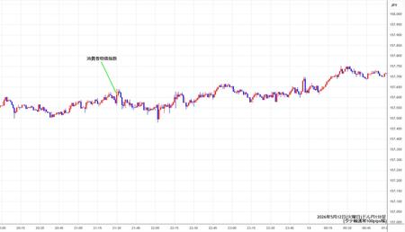 usdjpy1min260512.jpg