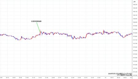 usdjpy1min260513.jpg