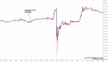 usdjpy1min260514.jpg