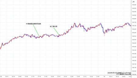 usdjpy1min260515.jpg