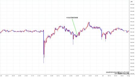 usdjpy1min260519.jpg