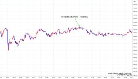 usdjpy1min260520.jpg