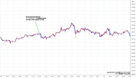 usdjpy1min260521.jpg