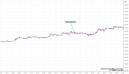 usdjpy1min260526.jpg