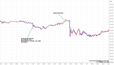 usdjpy1min260528.jpg