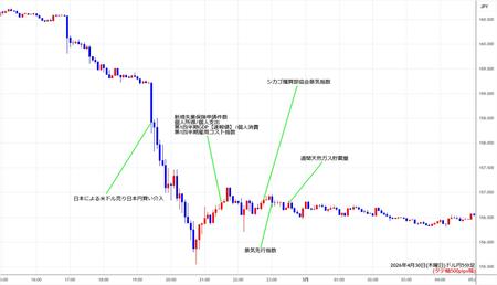 usdjpy5min260430.jpg