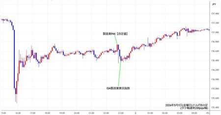 usdjpy5min260501.jpg