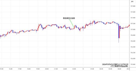 usdjpy5min260504.jpg
