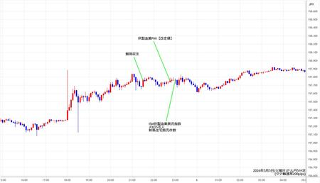 usdjpy5min260505.jpg