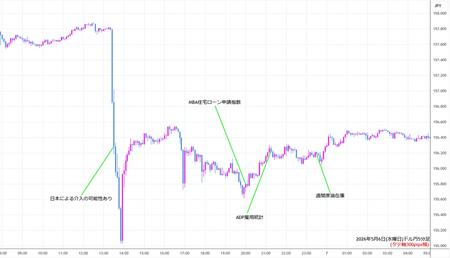usdjpy5min260506.jpg