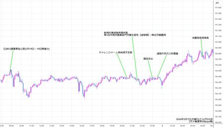 usdjpy5min260507.jpg