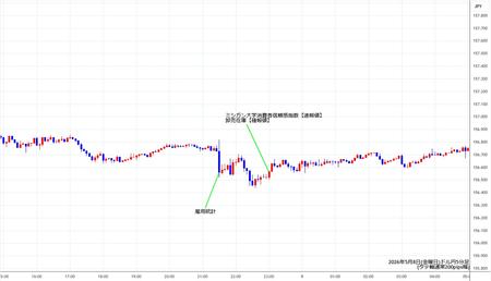 usdjpy5min260508.jpg