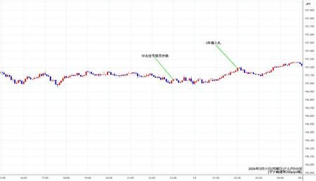 usdjpy5min260511.jpg